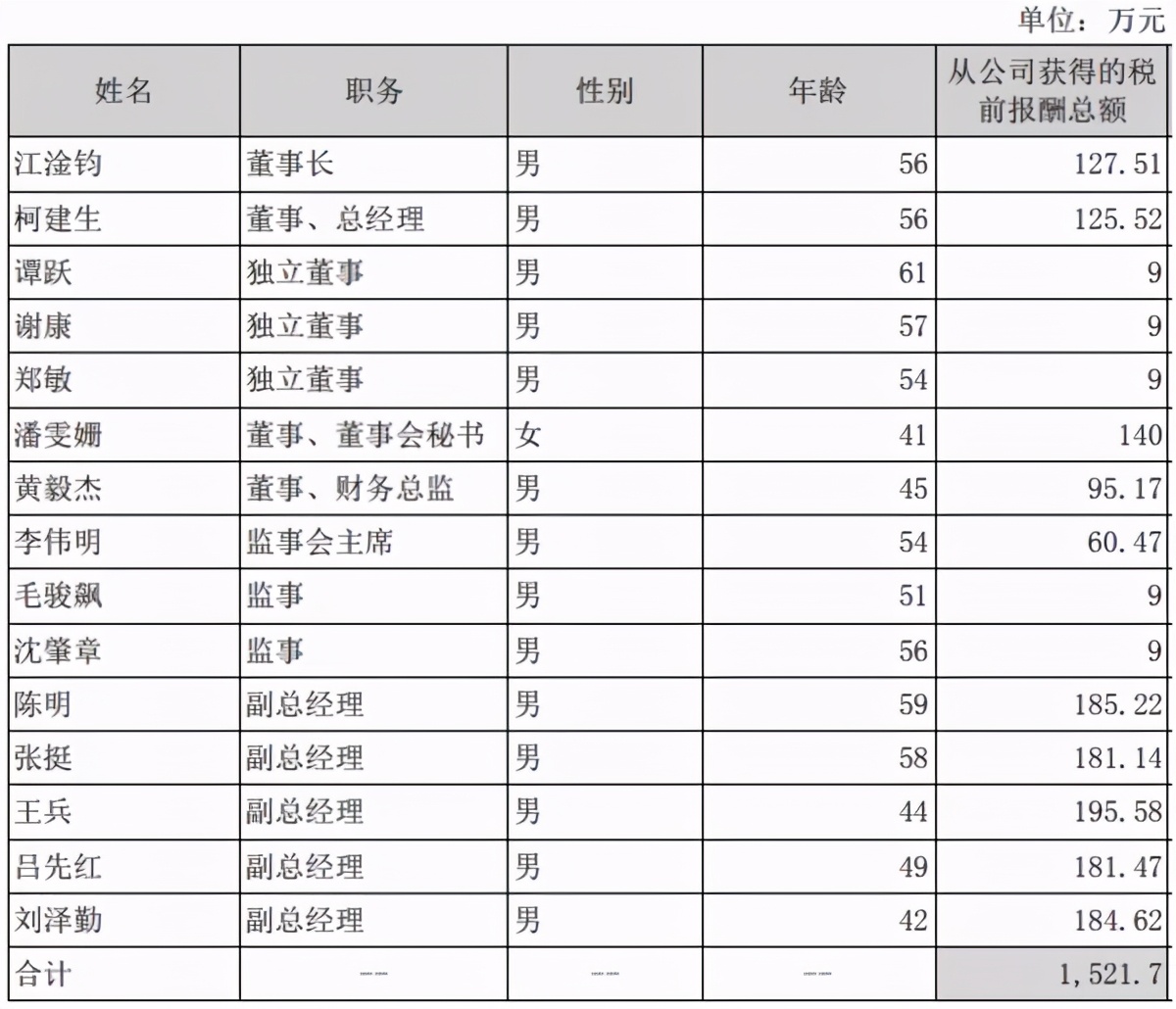 十大上市公司高管年薪,十大企业高管薪酬排名