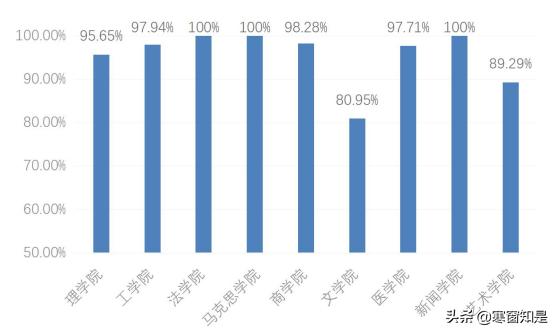 月薪6800：汕头大学2019毕业研究生就业，这个学院平均工资最高