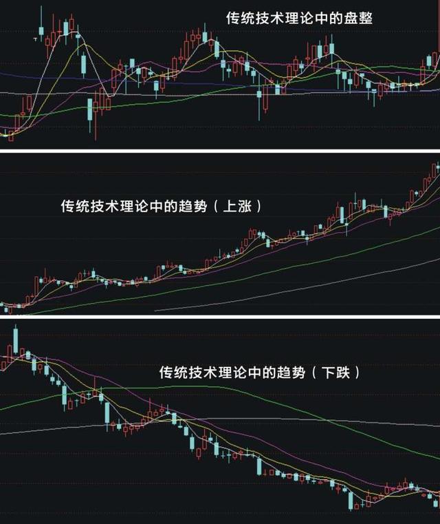 判断股价走势指标,股价走势分析器