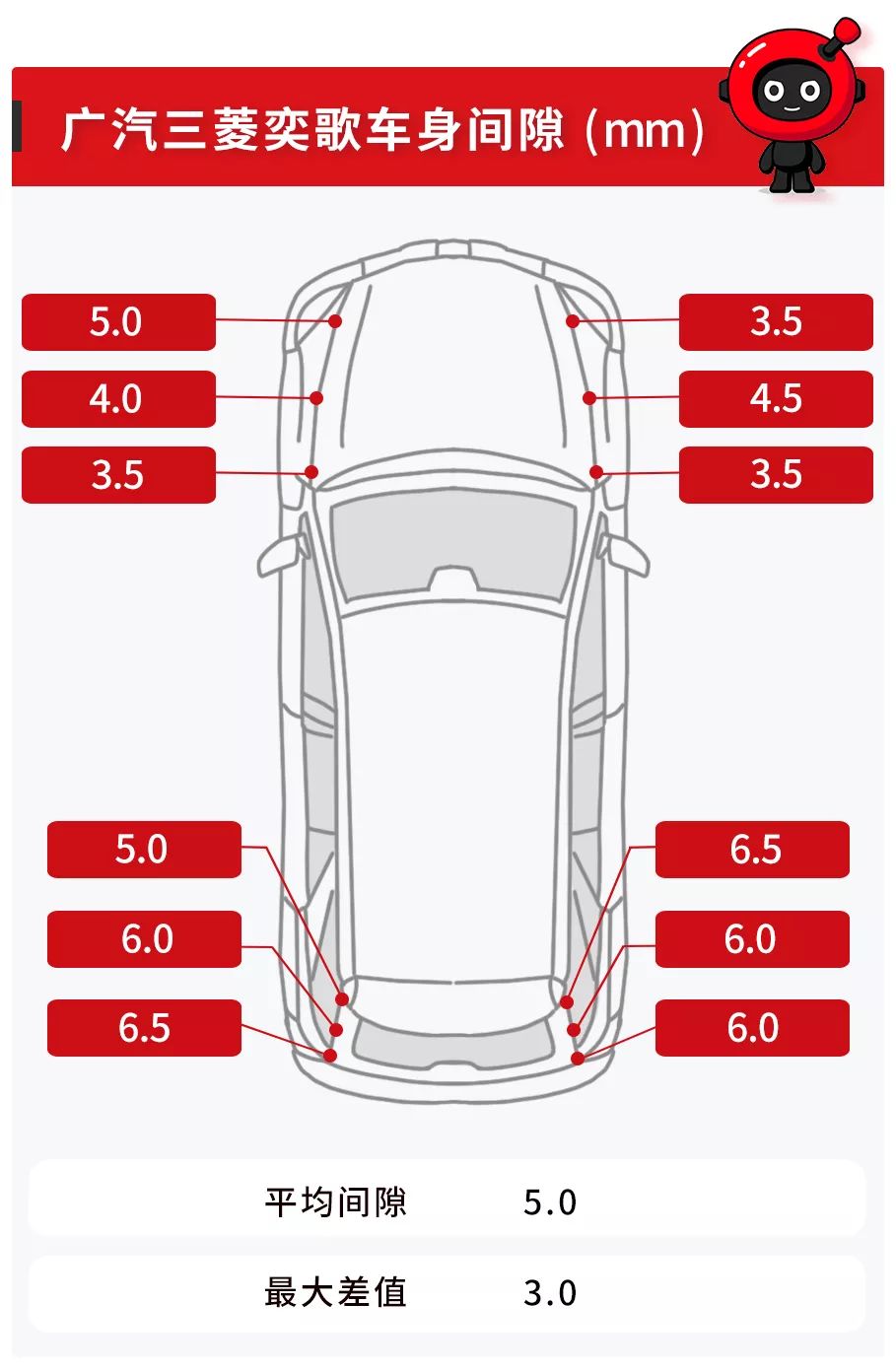 日系SUV漆皮就是薄？实测数据告诉你真相