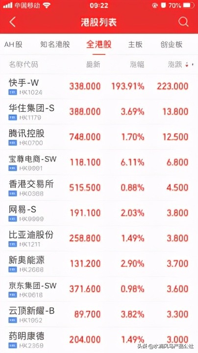 快手上市涨了多少,快手上市翻倍多少