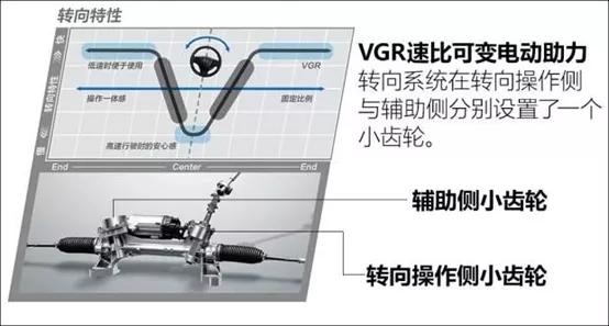 冠道底盘有哪些缺点,冠道底盘强度