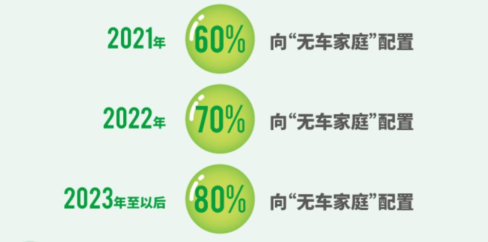新能源汽车摇号新政策条件,新政家里有一辆新能源还能摇号吗