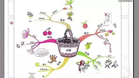 什么是思维导图怎么画,给洋车夫画一幅思维导图