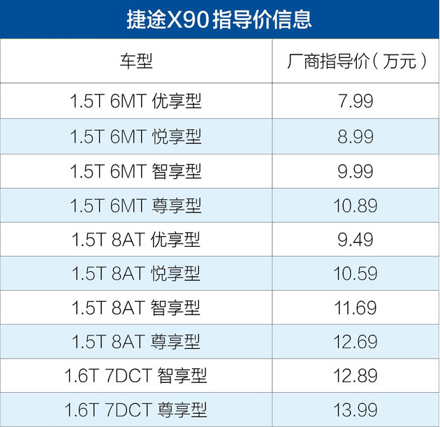 奇瑞汽车捷途x90官宣,奇瑞新款捷途x90发布会