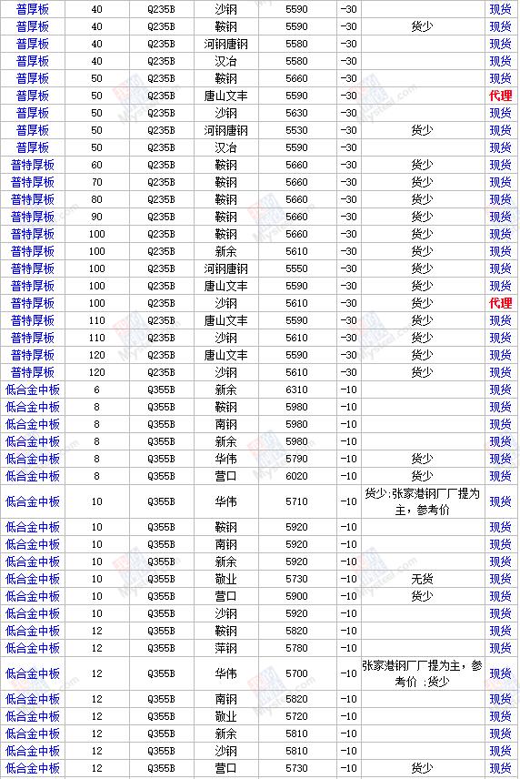 最新热镀锌钢管钢材价格每吨多少,轴承钢材价格最新行情走势曲线图