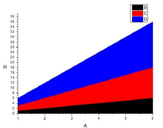 怎样用origin作图,如何用origin作图简单