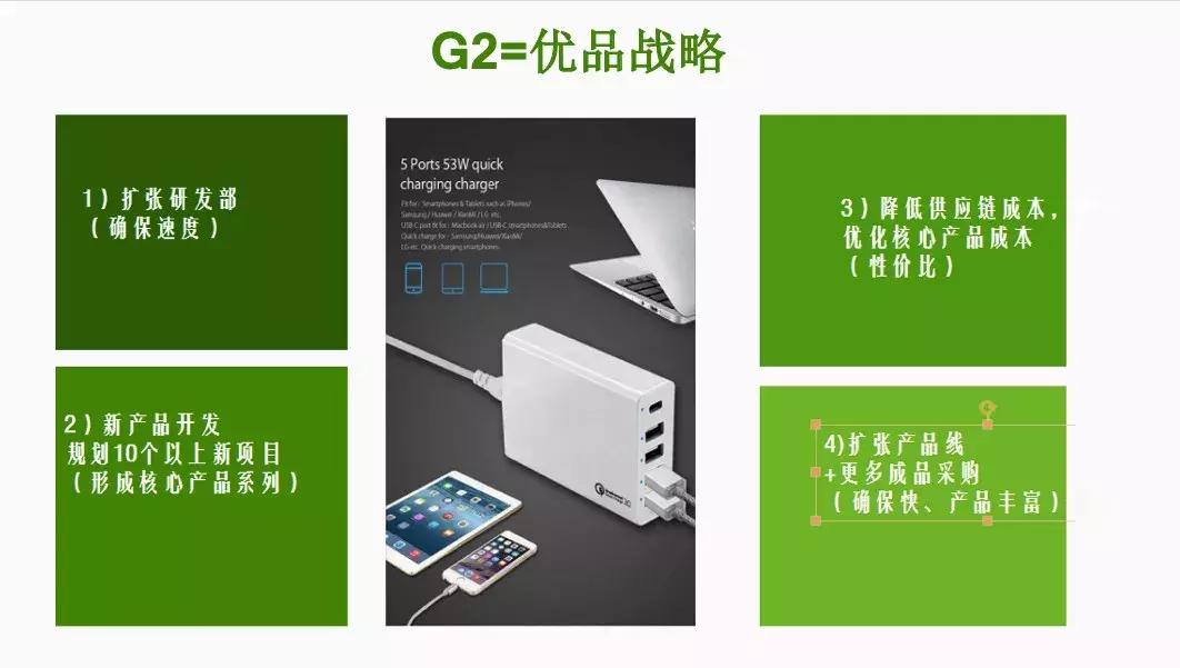 电商小白能快速拿到迪士尼和TCL订单，核心方法是：买家调研和..