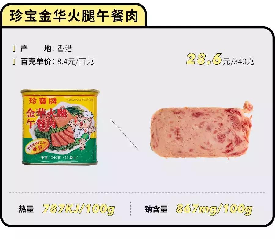 最好的午餐肉罐头全是肉,什么午餐肉罐头值得推荐