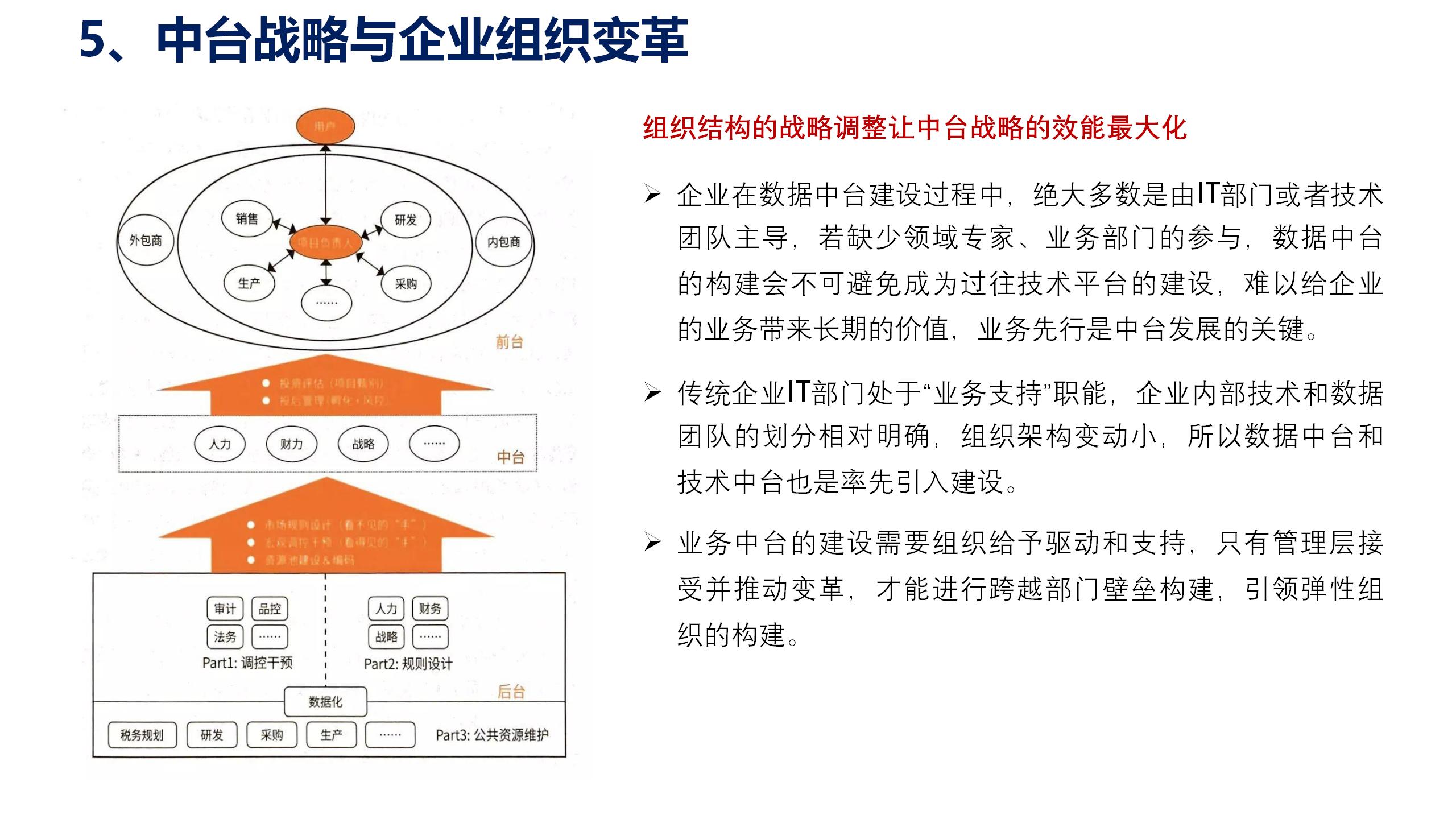 数据中台运营培训,数据中台运营ppt