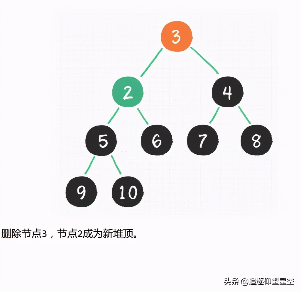 什么是数据结构和算法分析,数据结构和算法在哪里学习最好