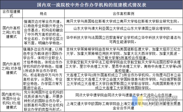 中外合作办学的优缺点,中外合作办学的利弊视频