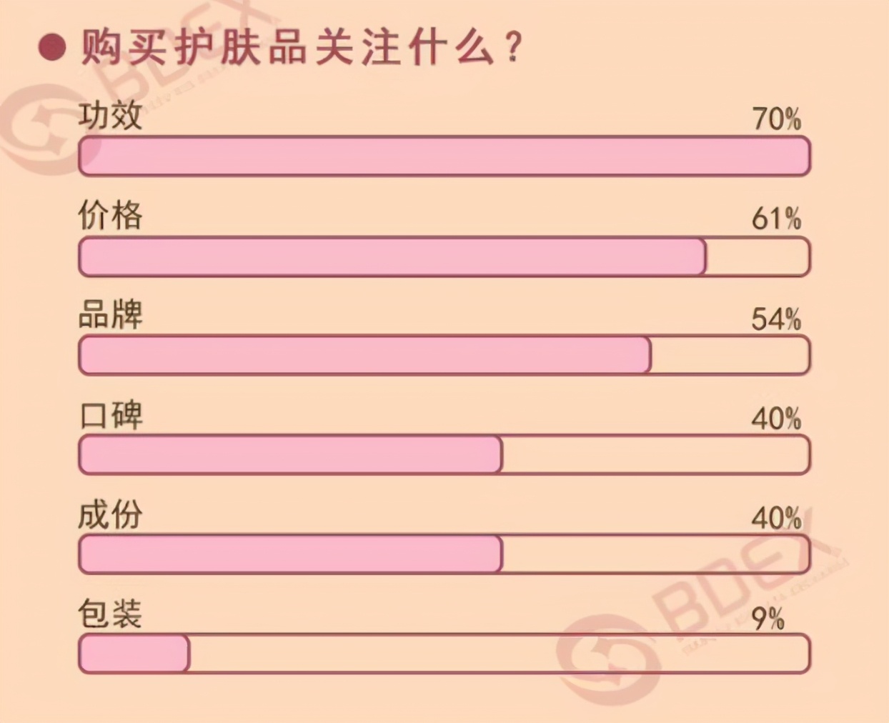 润百颜次抛年销量,润百颜水光销量