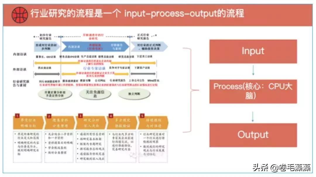互联网用户研究怎么做,互联网用户研究是啥
