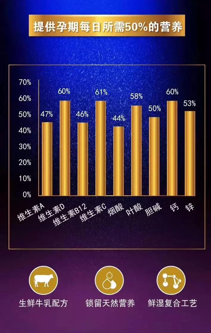 贝因美育婴博士臻佑婴幼儿奶粉,贝因美育婴博士臻爱奶粉