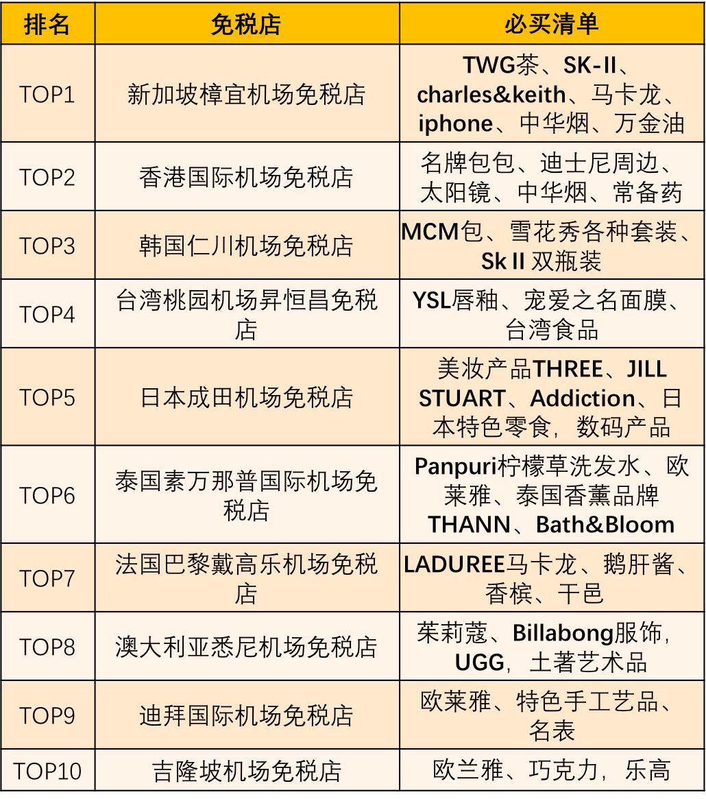 免税店比较值得入手的东西,去免税店值得购买的平价好物