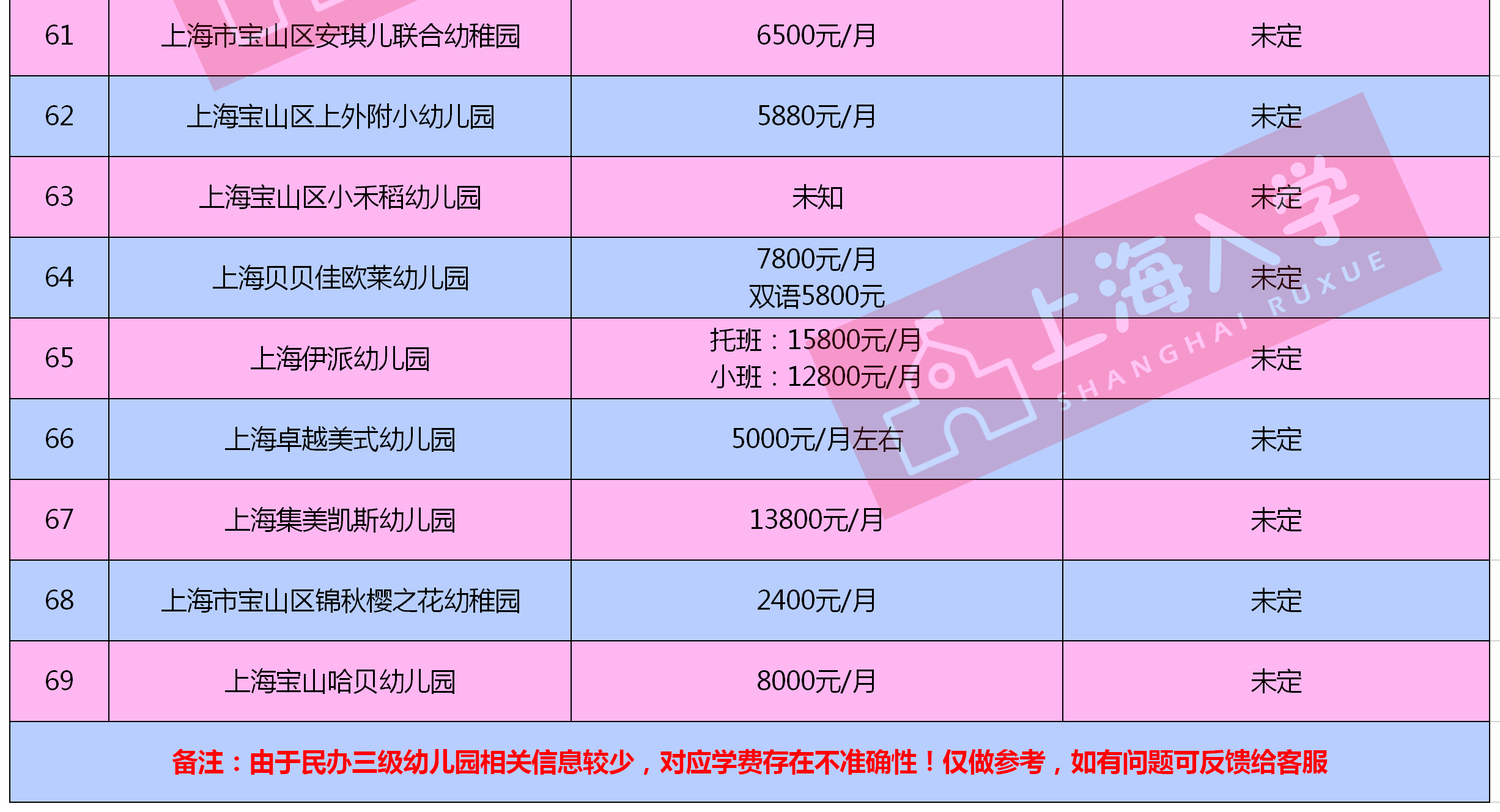 上海宝山区公立幼儿园收费标准,上海市宝山区月浦六村幼儿园