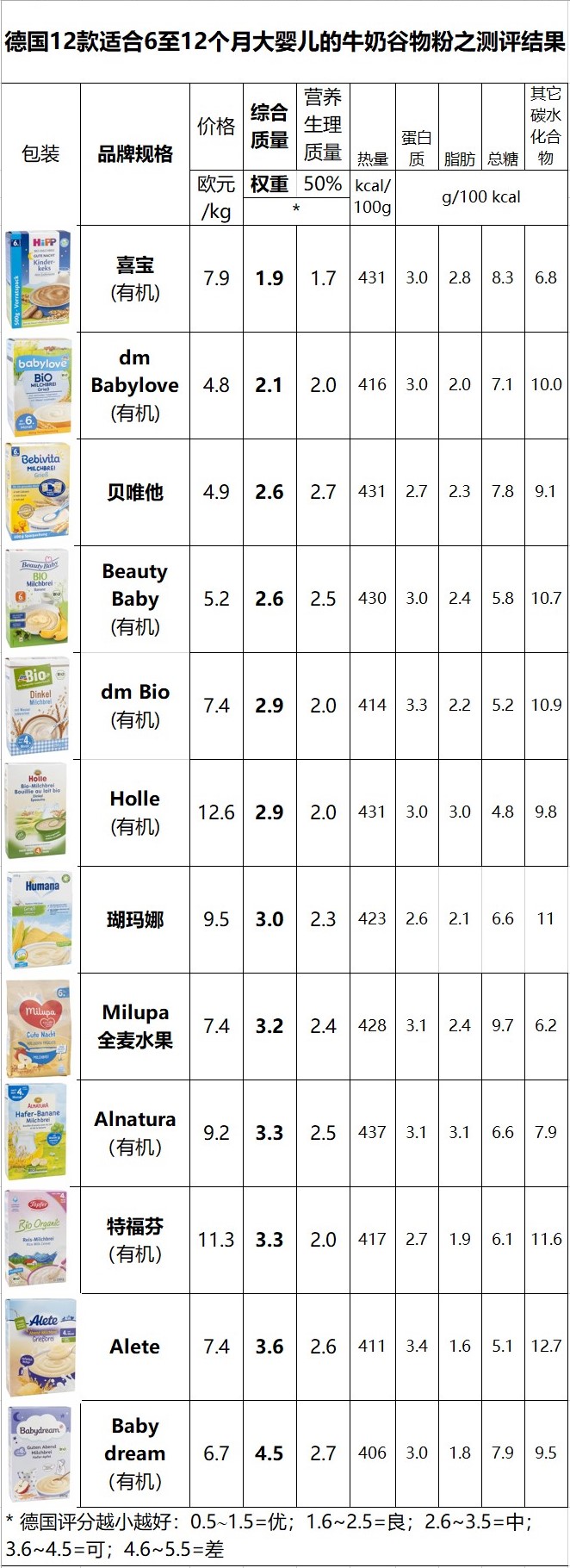 德国最畅销的婴幼儿奶粉,德国奶粉测评