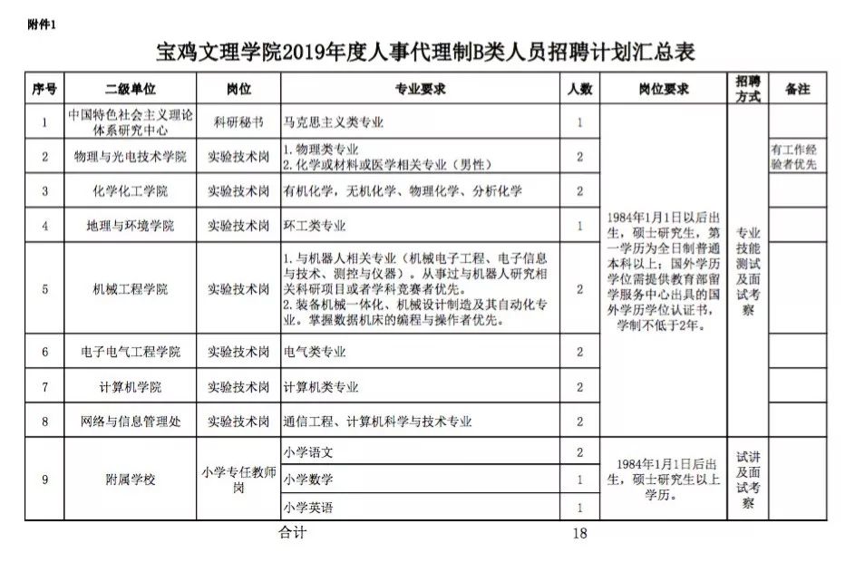 宝鸡市9月份事业编招聘,宝鸡市事业编制招聘2023岗位表