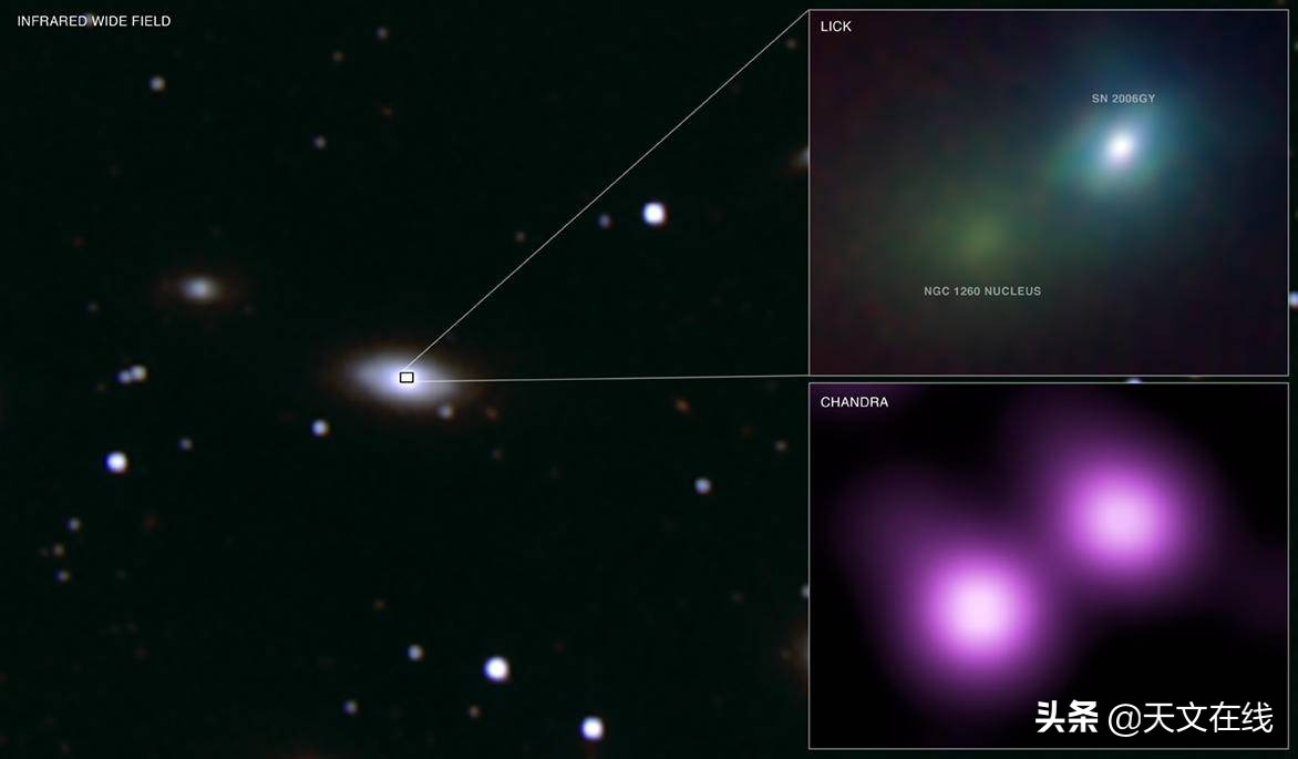 最有名的超新星是谁,超新星爆炸秘密