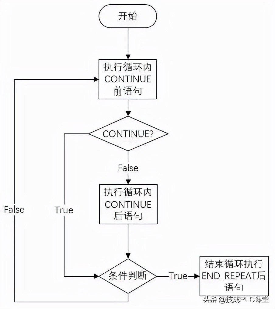 scl编程怎么与io点对应,scl编程控制语句教学