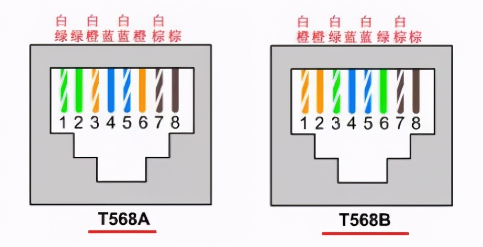 网线如何一分二同时使用,网线剥线刀正确使用方法