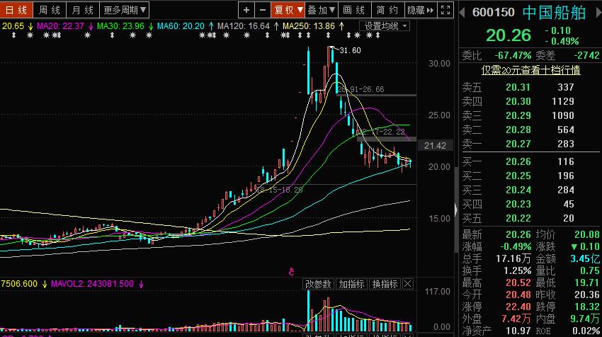 强势股尾盘炸板第二天,龙头连板股尾盘炸板