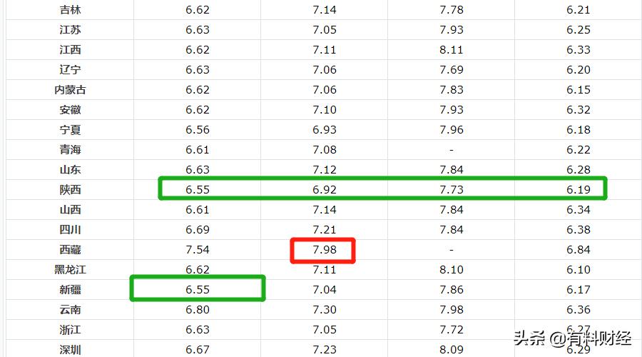 最新油价调整消息92号汽油价格表,油价下降了吗92号汽油今日价格