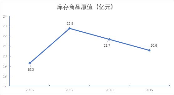 疫情下服装行业的变化,太平鸟服装市场竞争分析