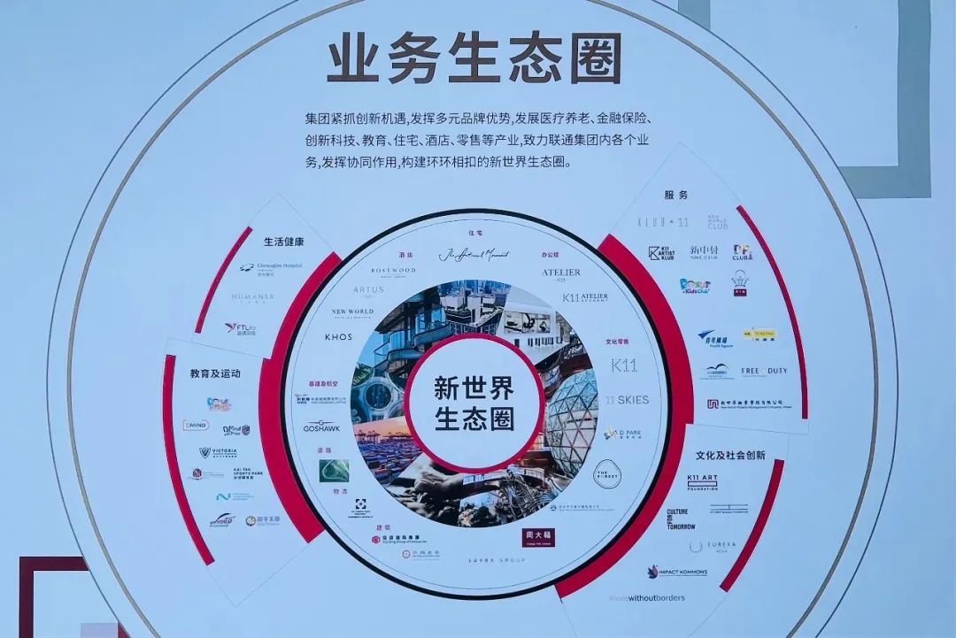 新世界·K11上海淮海中路地块动工,分享5个关注点