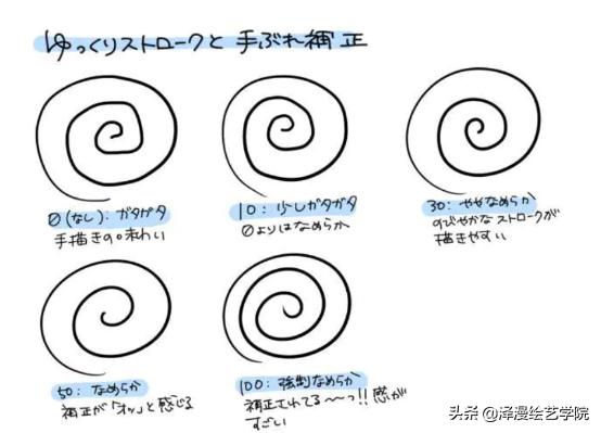 板绘完整画出一幅画过程,板绘线条一粗一细怎么办