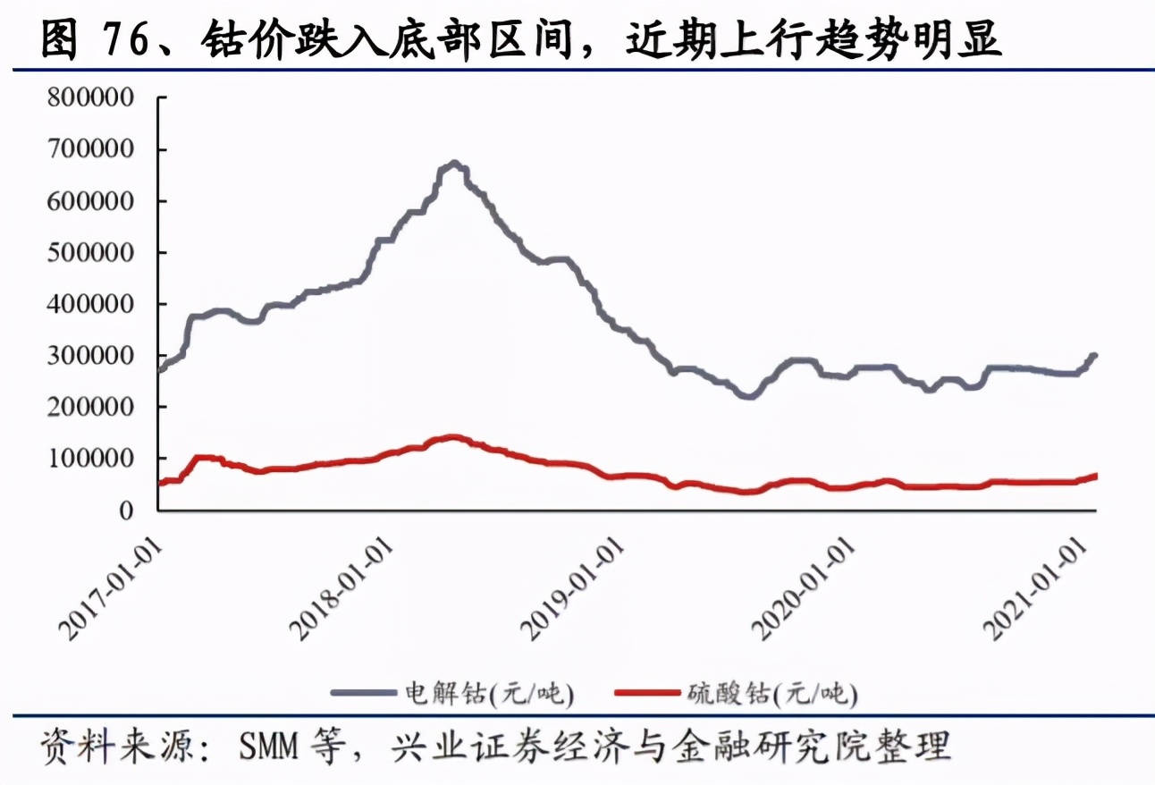 华友钴业业绩暴增10倍,华友钴业为何大涨