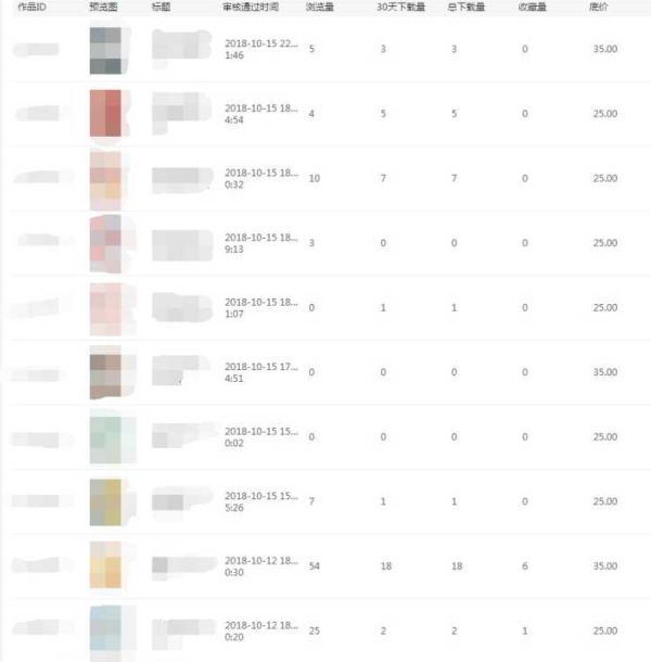 比较挣钱的下班兼职,有没有很清闲又挣钱的兼职