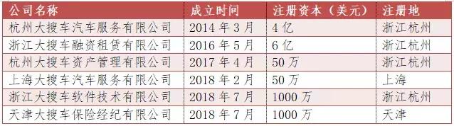 大搜车:汽车金融逐家看03期