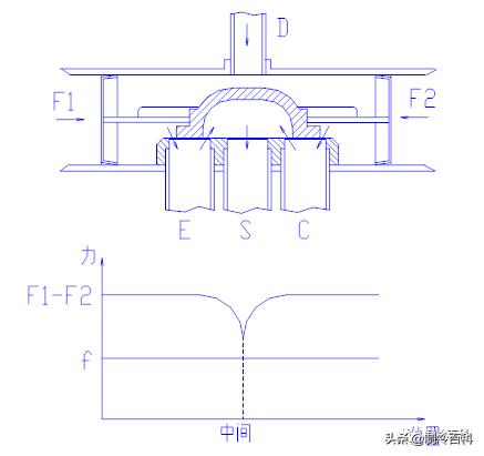 压缩机串气和四通阀串气怎么辨别,三菱三匹柜机四通阀串气怎么解决