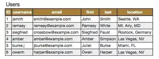 mysql大表查询怎么优化,mysql性能优化之大表优化方案