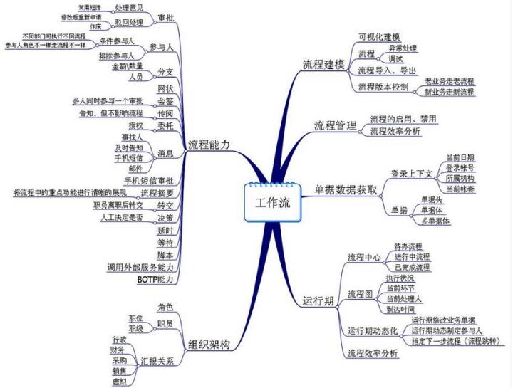 黑科技ppt教程,十大实用ppt辅助神器
