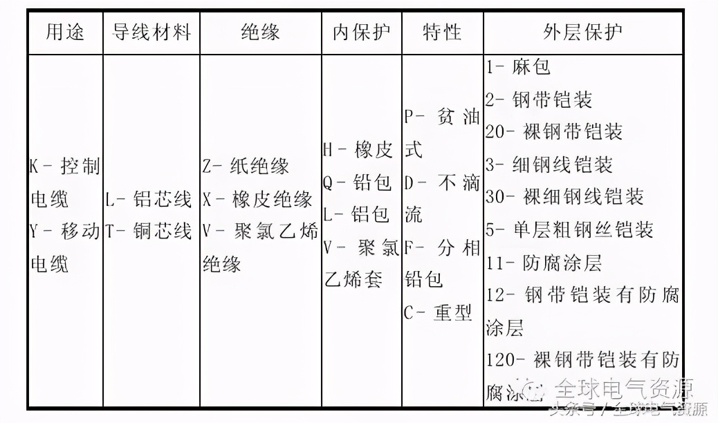 常见导线材料和接线方法