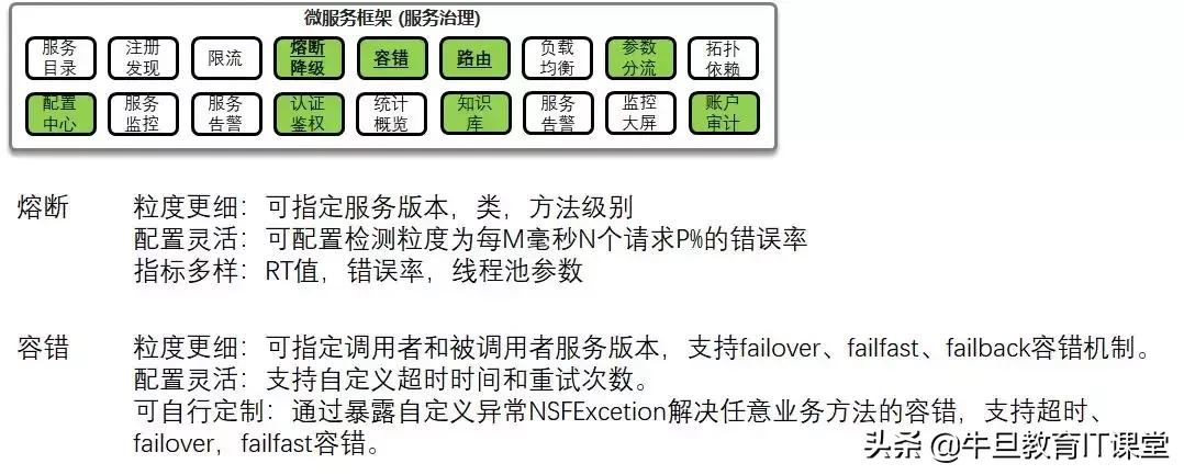 微服务：致传统企业朋友——不够痛就别微服务，有坑（重量级）！