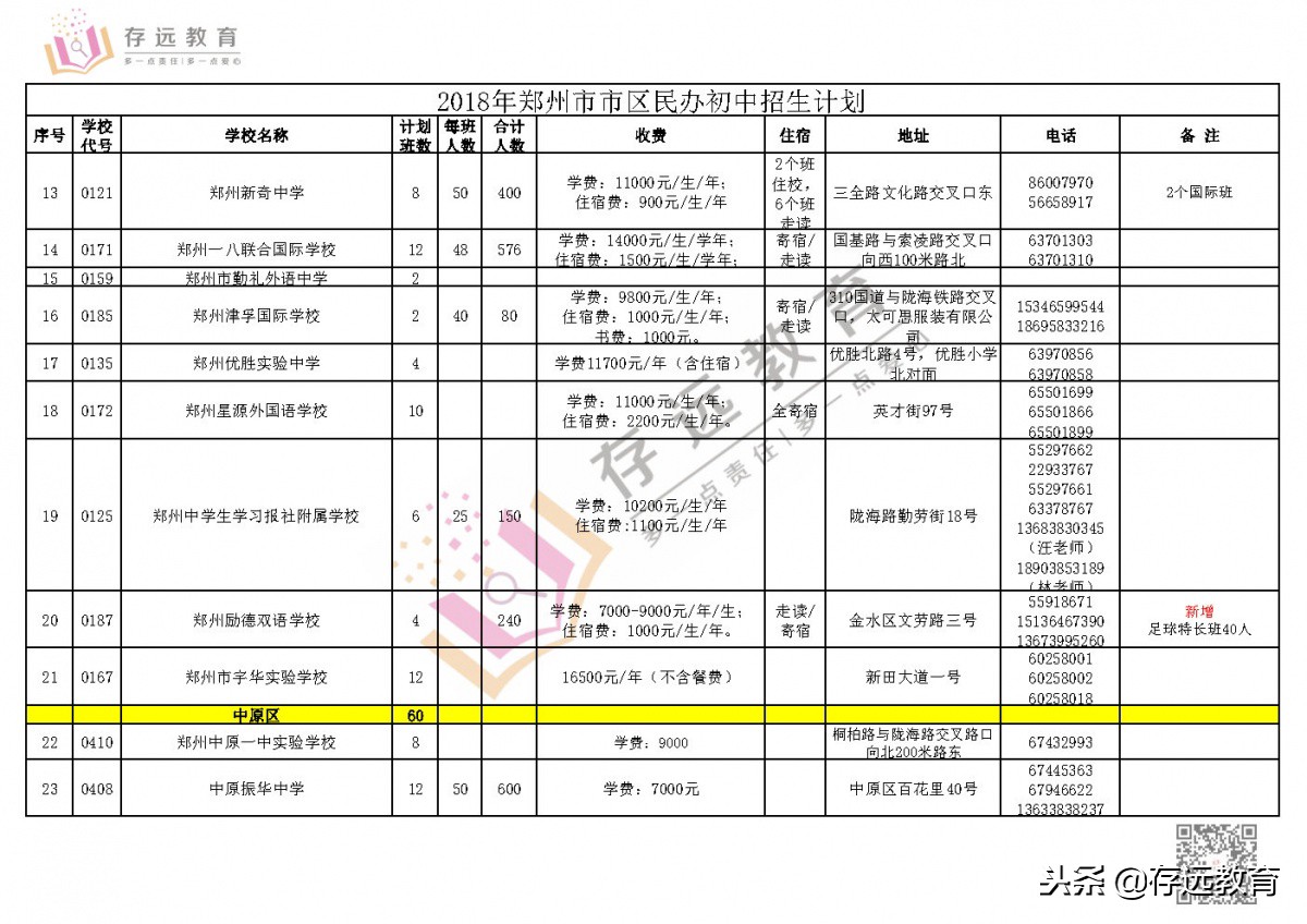 郑州民办初中招生计划数,郑州民办初中可以面向全省招生吗