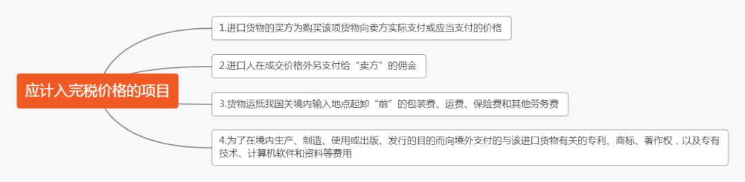 关税计算,关税计算公式和方法
