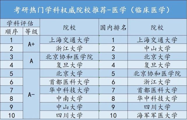 考研热门专业排名前十名学校,考研十大热门学校排行
