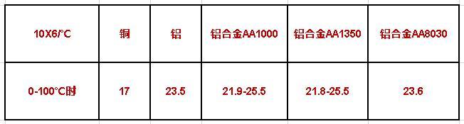 铝合金电线电缆的优缺点,为什么不建议用铝芯电缆