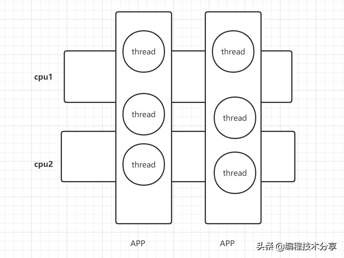 java核心知识体系之基础总结篇四,java序列化和反序列化