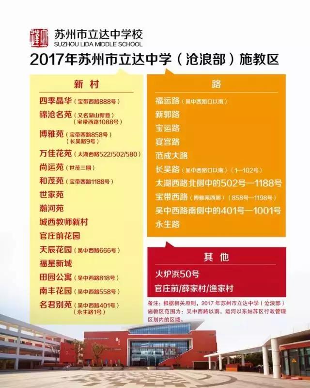 苏州姑苏区学区房独栋别墅,苏州市姑苏区学区房价格一览表