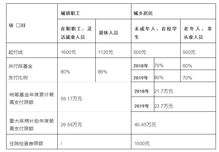 中山大学肿瘤防治中心,中山大学附属肿瘤医院就医攻略