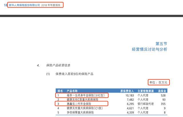 保险产品irr内部收益率excel公式,怎么计算一款保险的收益率
