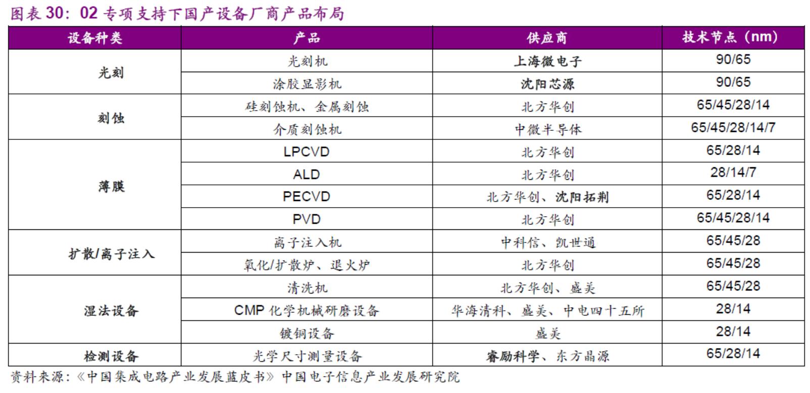 中微半导体设备,中微公司半导体设备取得极大突破