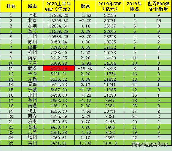 世界500强企业排行和美国对比,世界500强企业数量最多的十个国家