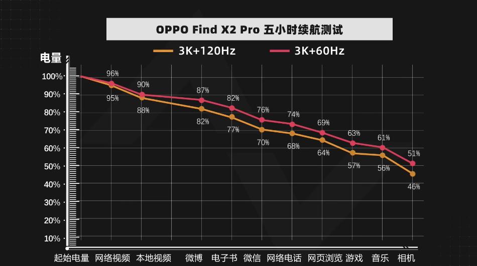 oppofindx2pro评测王自如,oppofindx2pro测评王自如